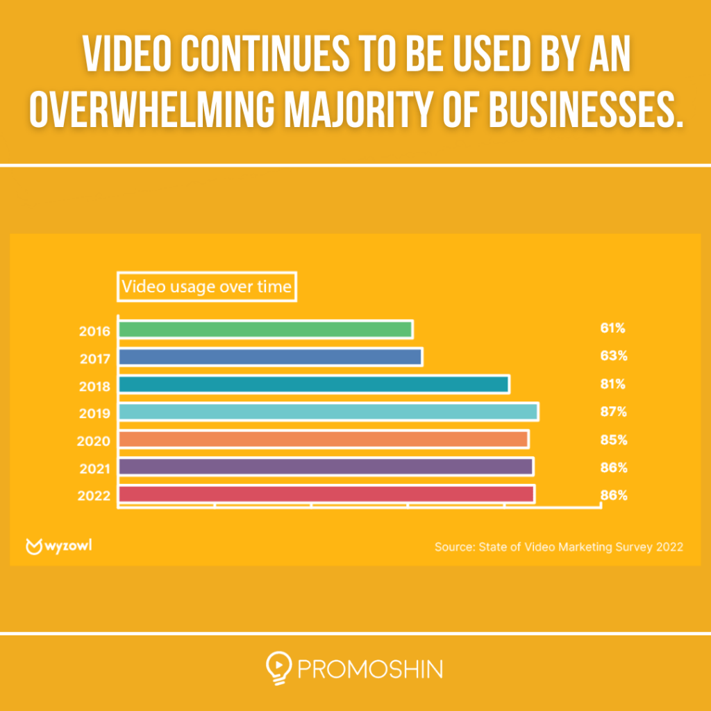 video as a marketing tool