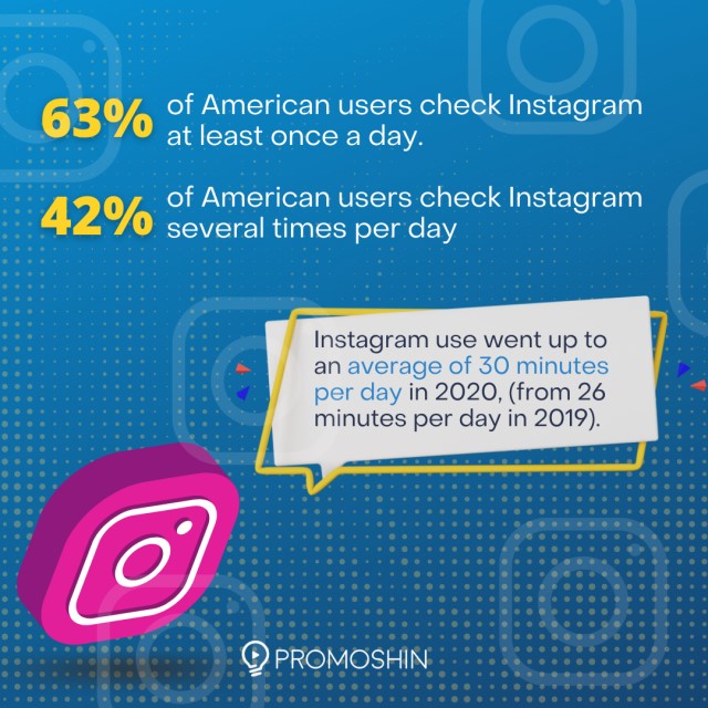 Key Statistic for Instagram: