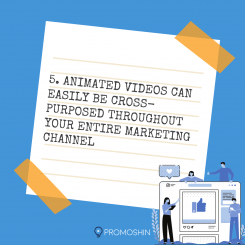 5. Animated videos can easily be cross-purposed throughout your entire marketing channel