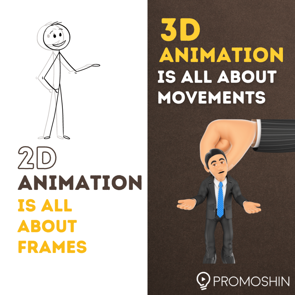 2D vs. 3D Animation movements 