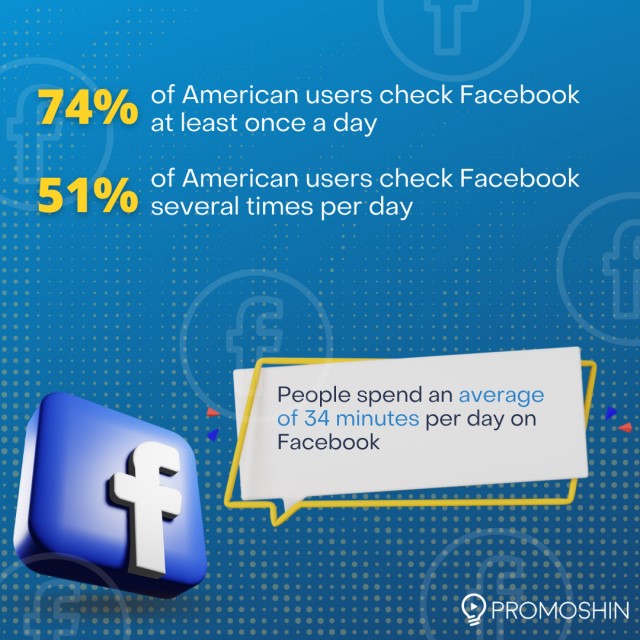 Key Statistic for Facebook