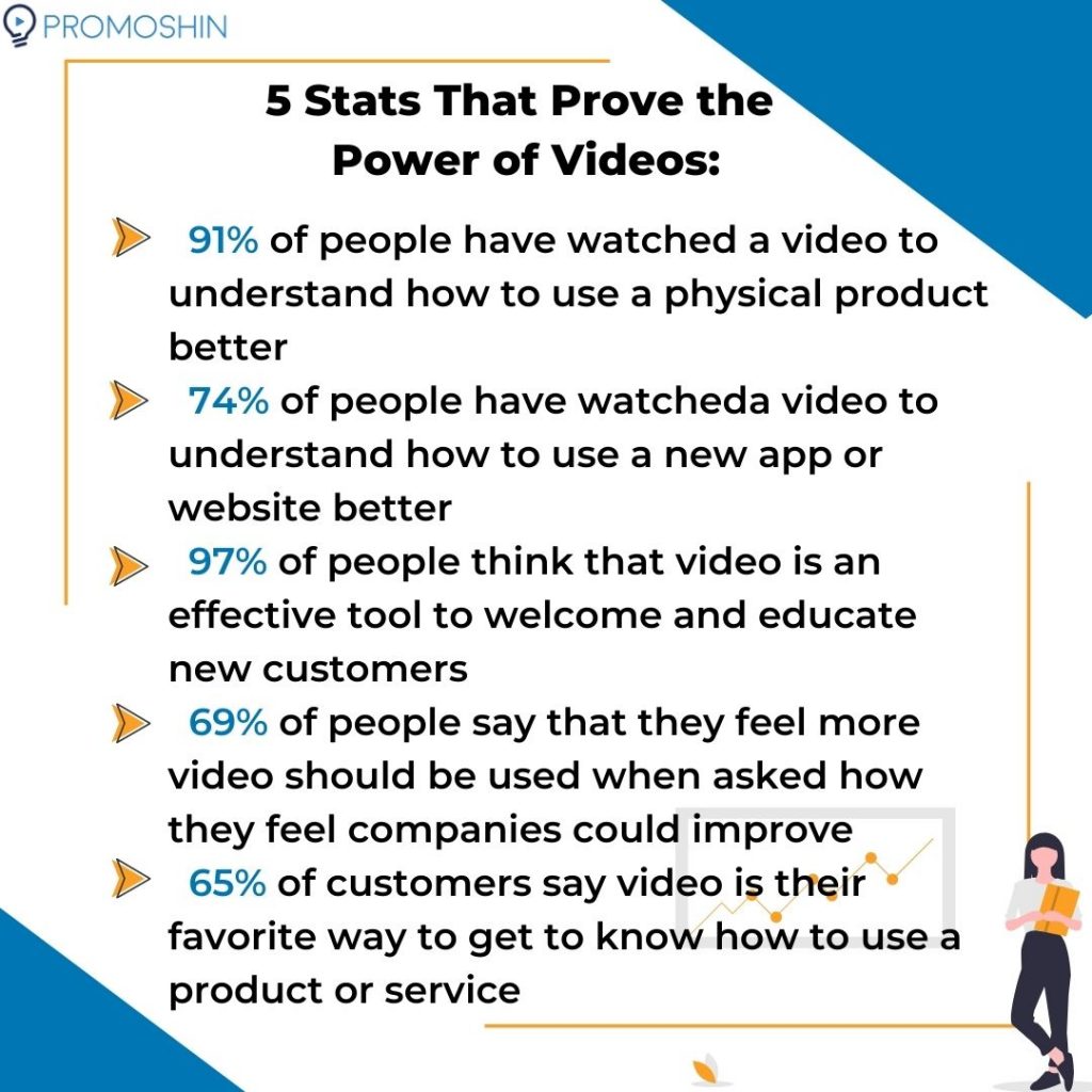 5 Stats That Prove the Power of Videos